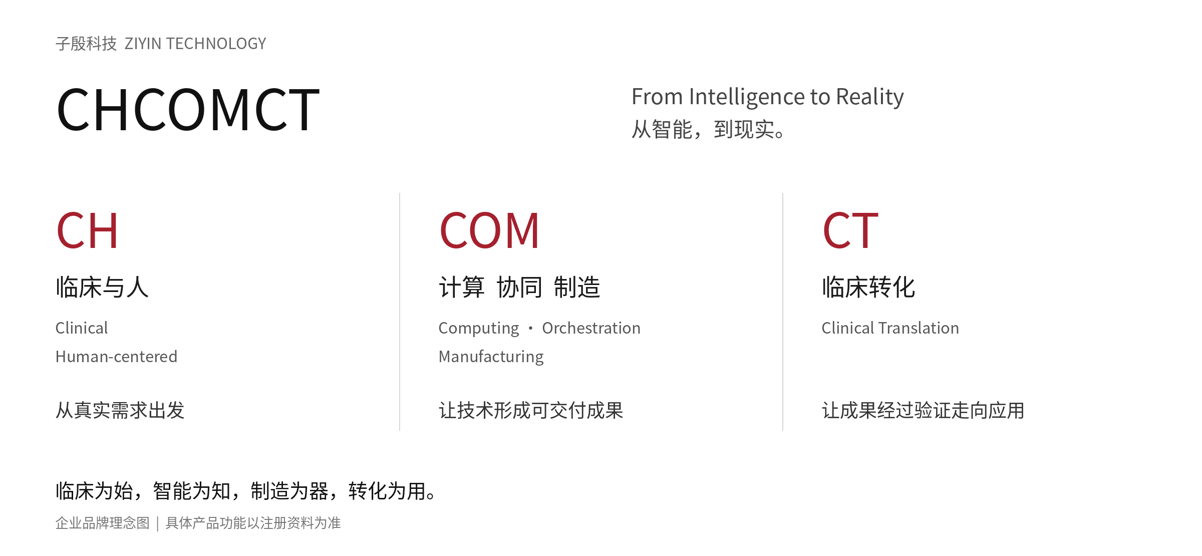CHCOMCT品牌内涵:临床与人,计算、协同与制造,临床转化。表达企业工作理念。